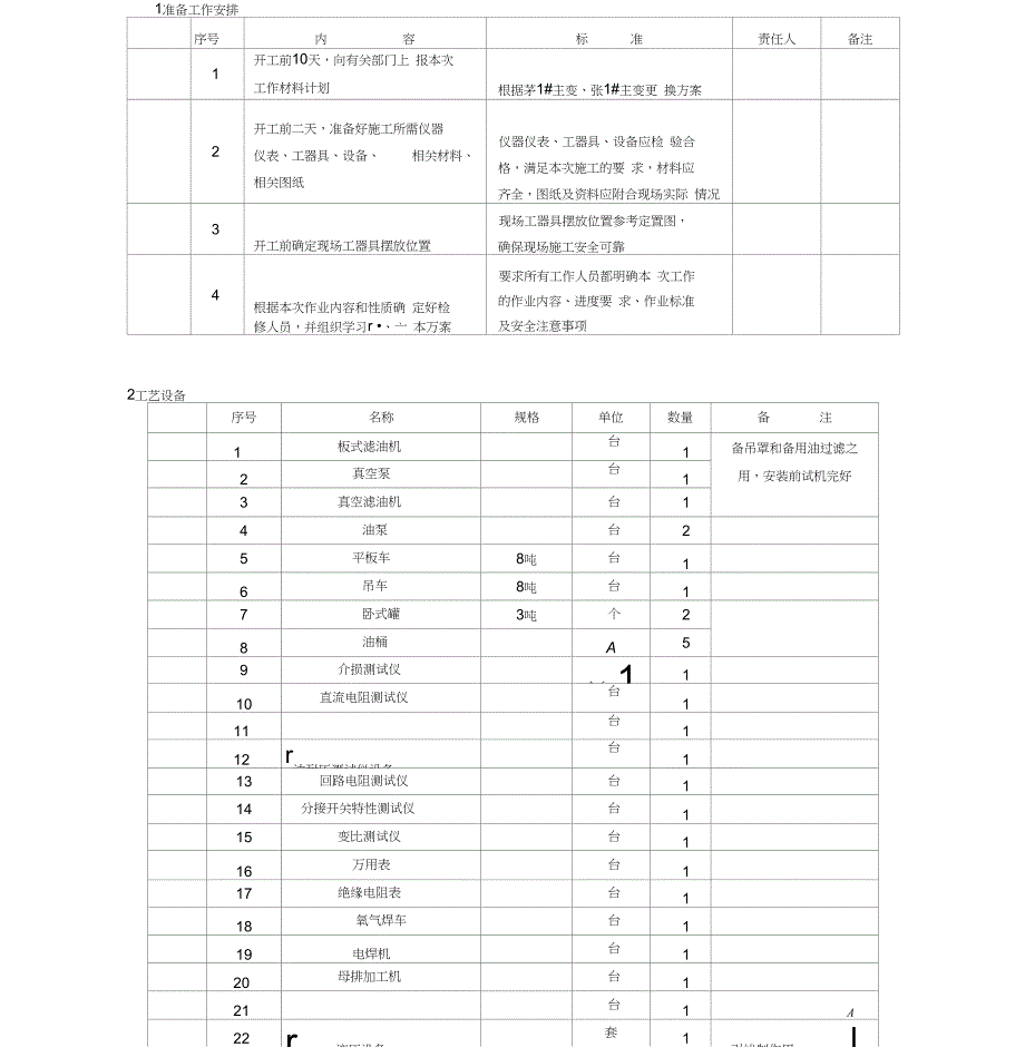 110KV主变压器更换安全施工设计方案(DOC 24页)_第4页