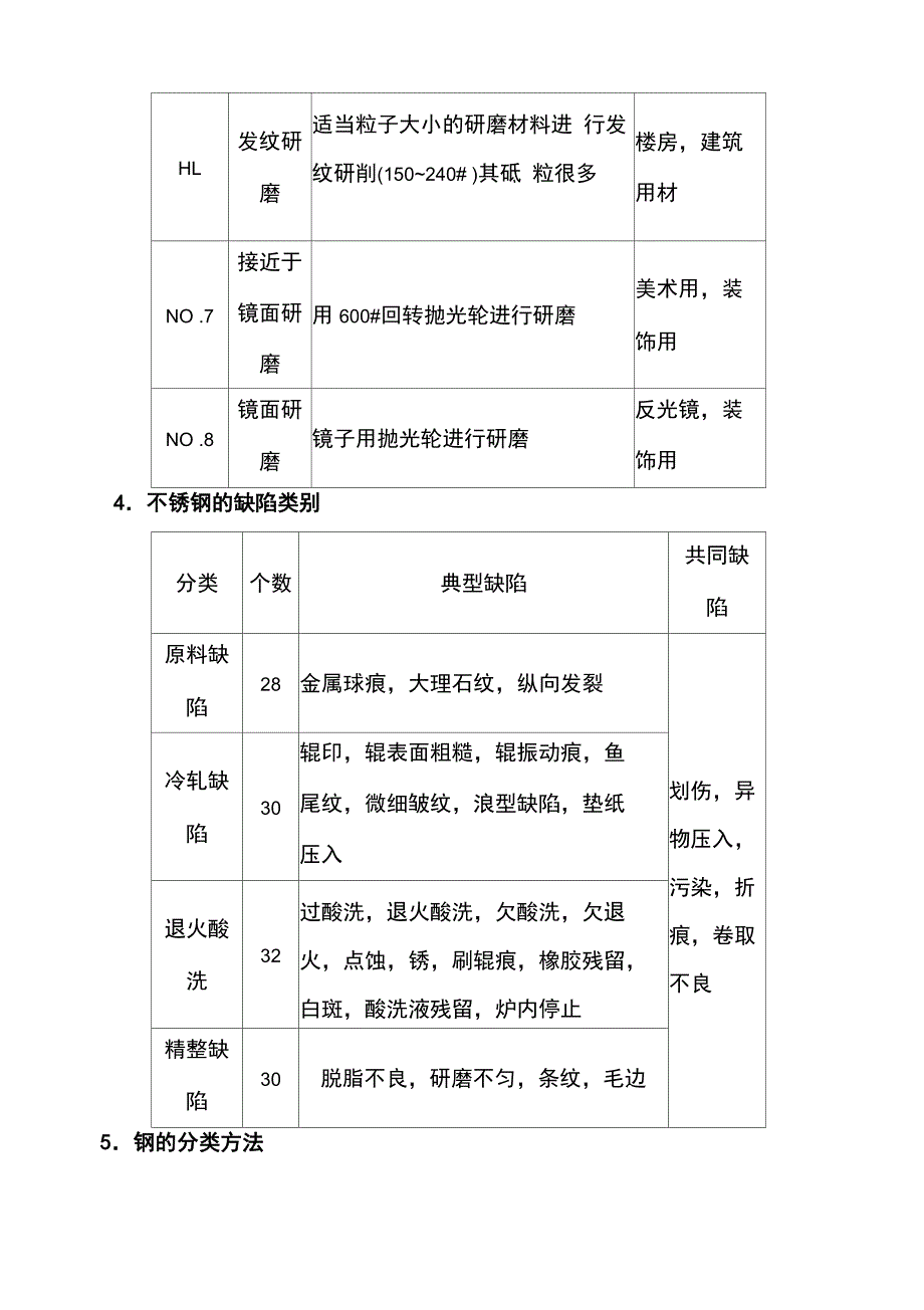 不锈钢知识_第4页