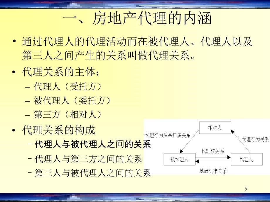 房地产经纪代理业务最新课件_第5页