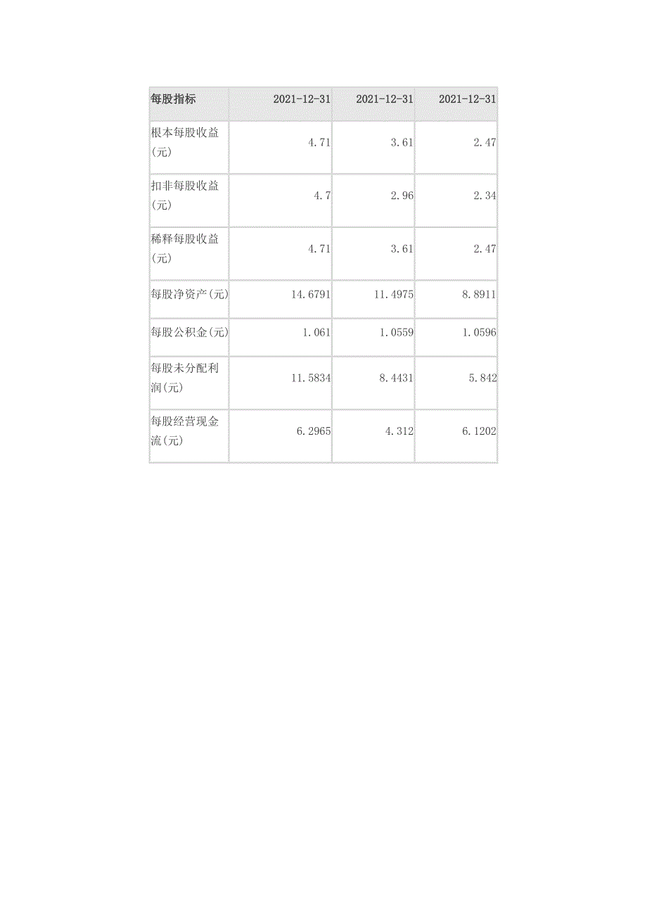 格力空调近三年财务报表浅析_第2页