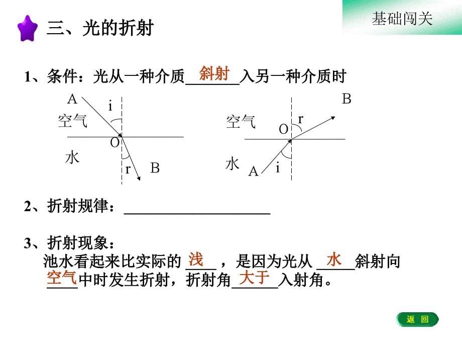 光现象复习课教郭建芳_第5页