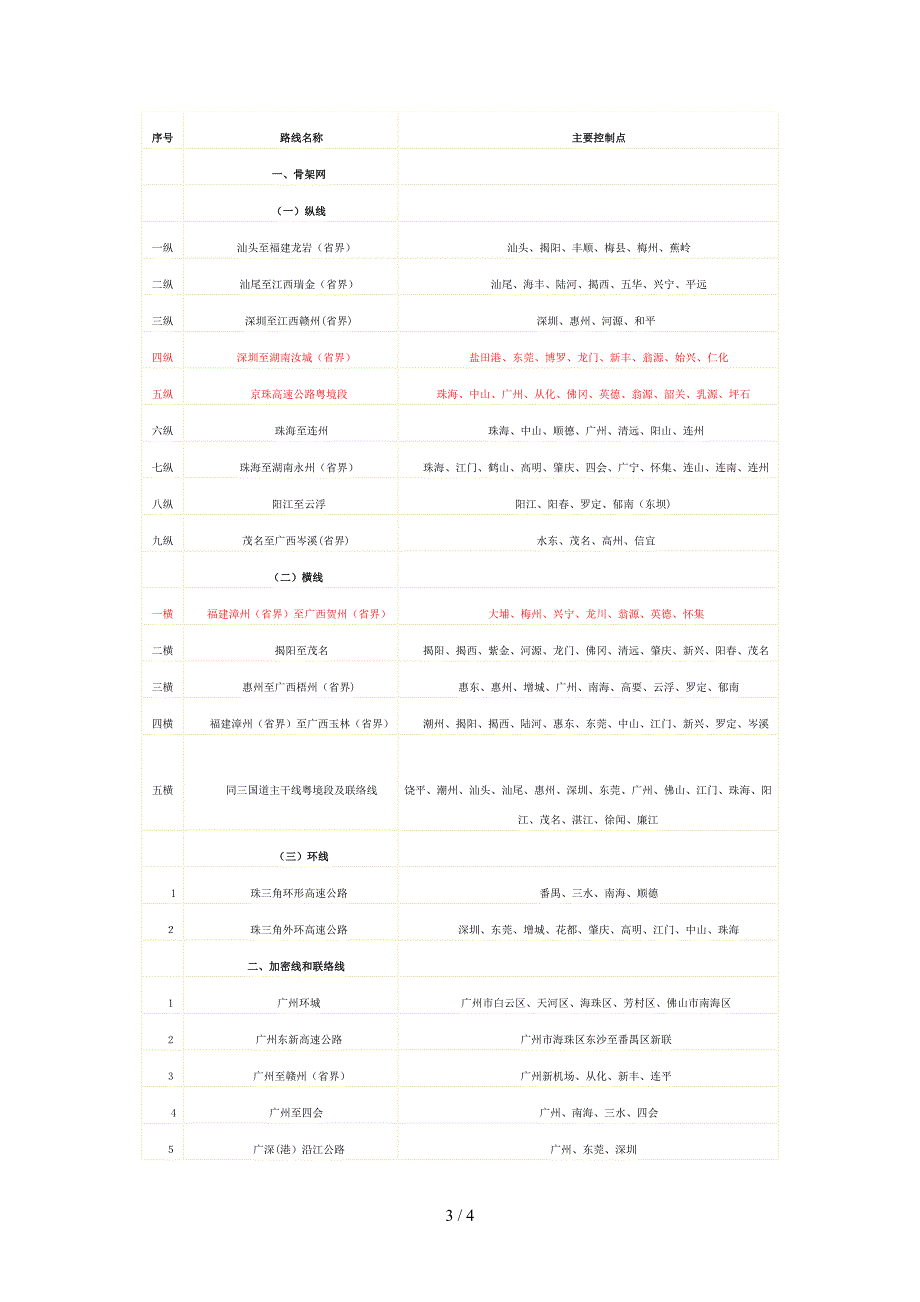 广东省高速公路网规划_第3页