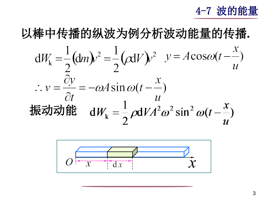 大学物理波动学教学课件PPT_第3页