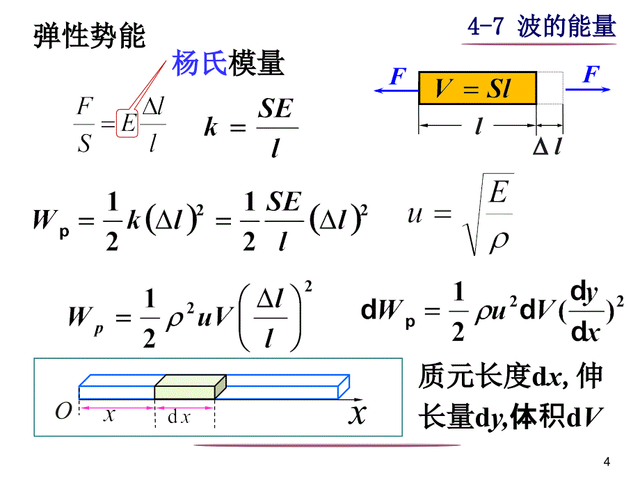 大学物理波动学教学课件PPT_第4页