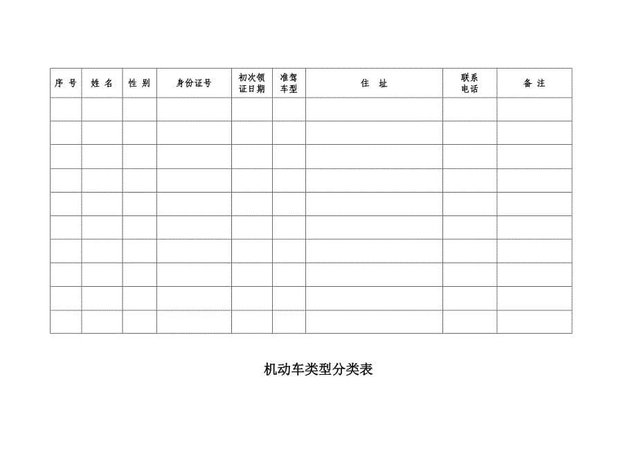 农村道路交通安全基础工作台帐_第5页