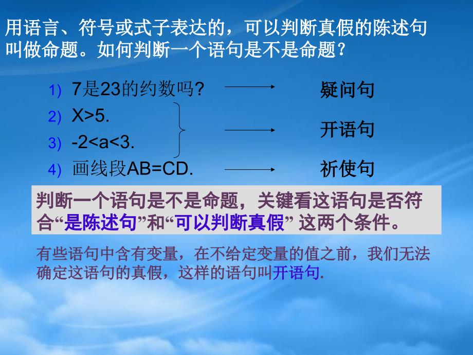 高二数学选修11四种命题课件_第4页