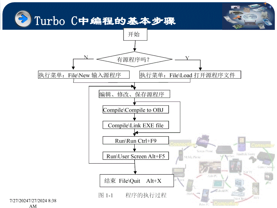 学习情境一第二讲C语言中数据的表示_第3页