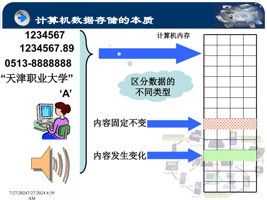 学习情境一第二讲C语言中数据的表示_第4页