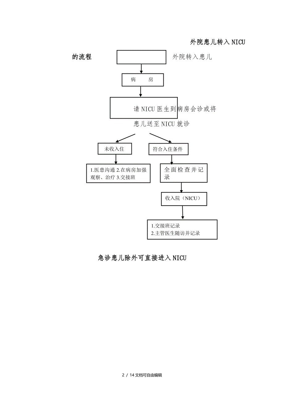 新生儿转入NICU流程_第2页