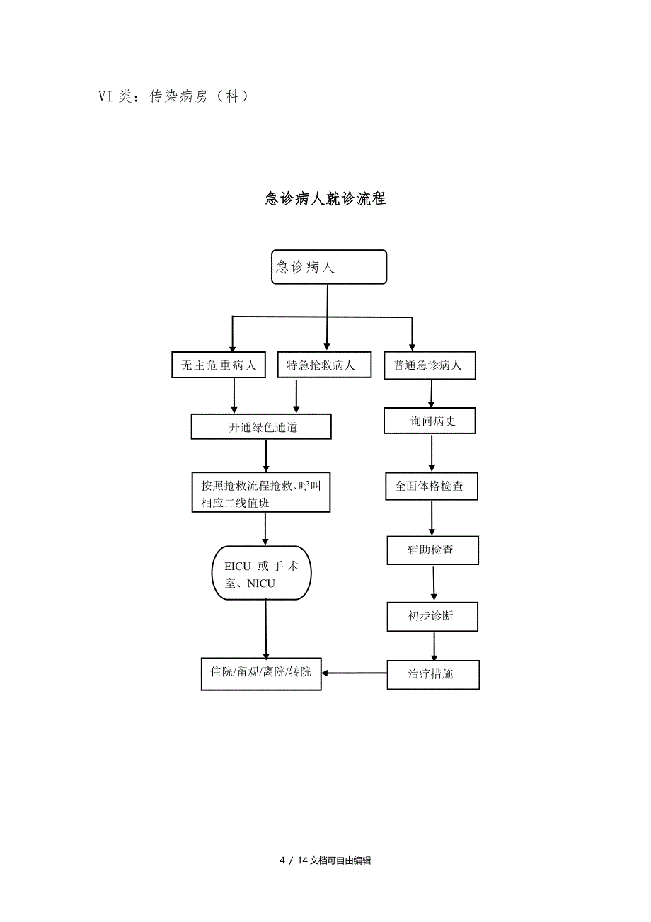 新生儿转入NICU流程_第4页