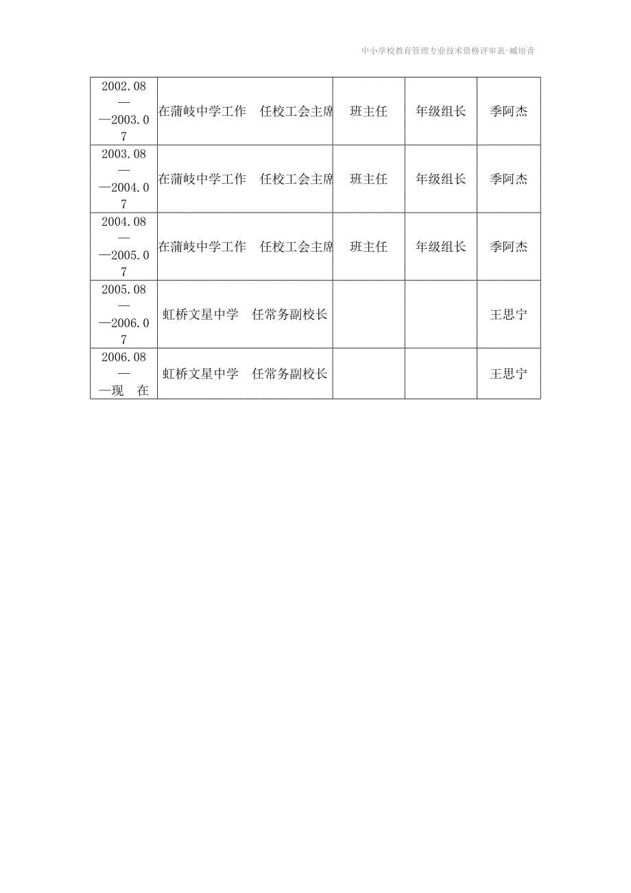 中小学校教育管理专业技术资格评审表臧培青_第5页