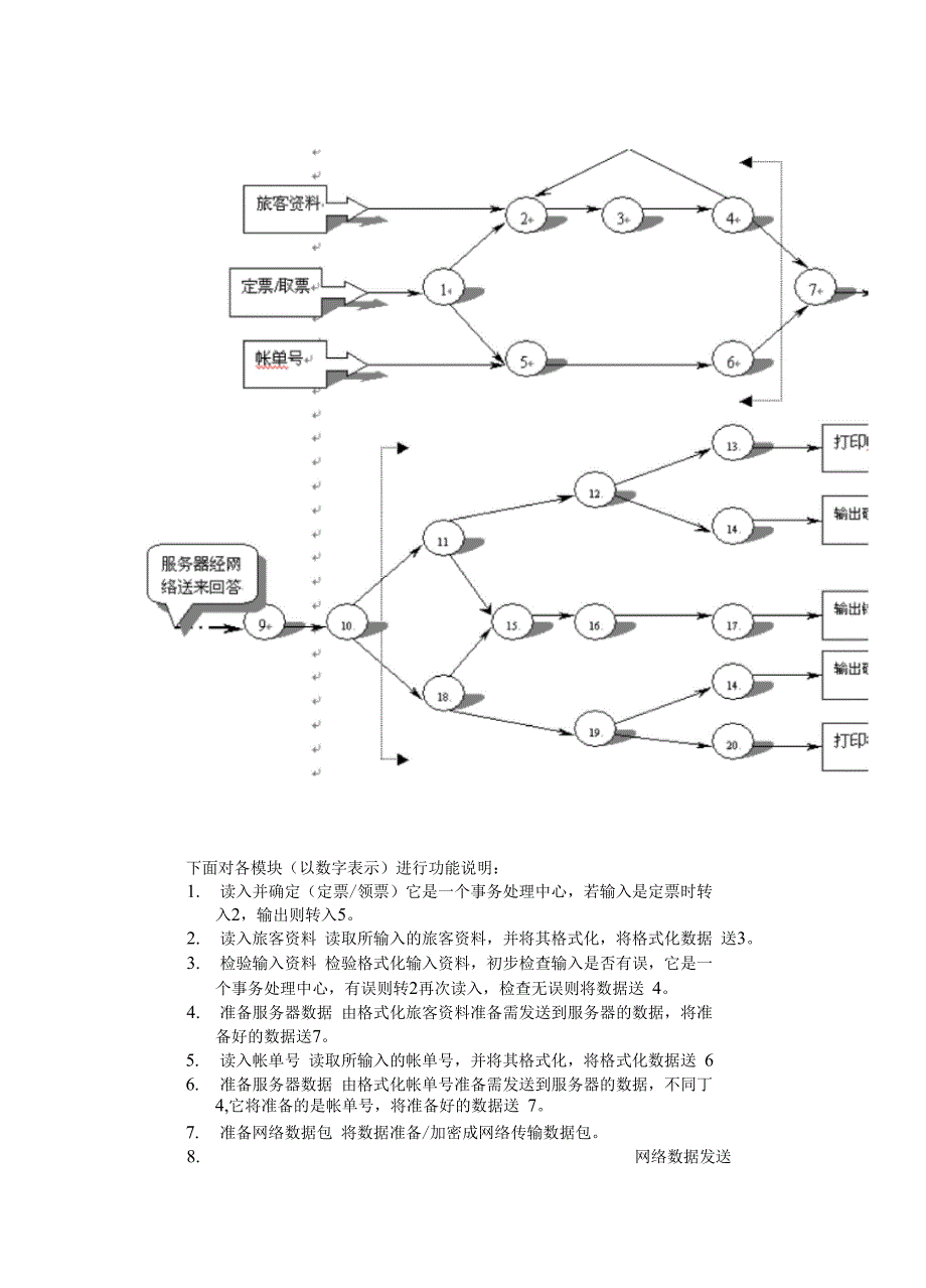 概要设计说明书例子_第4页