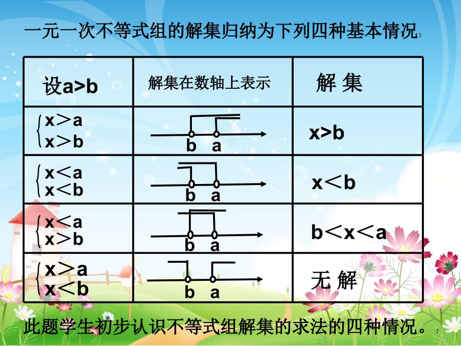 一元一次不等式组课件_第4页