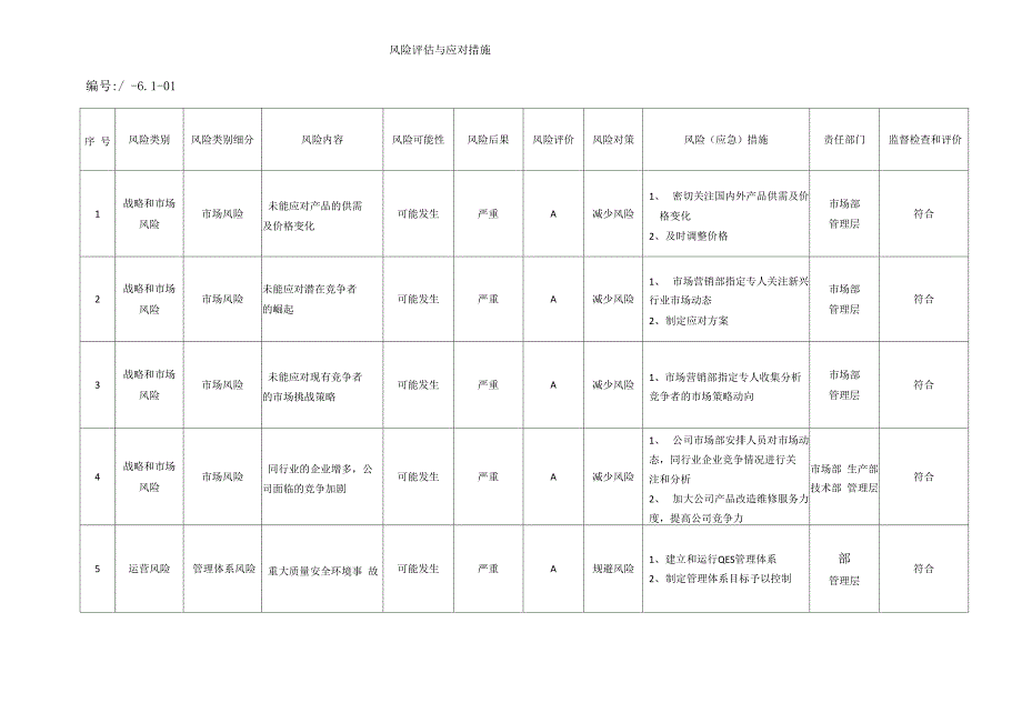风险评估与应对措施表_第1页