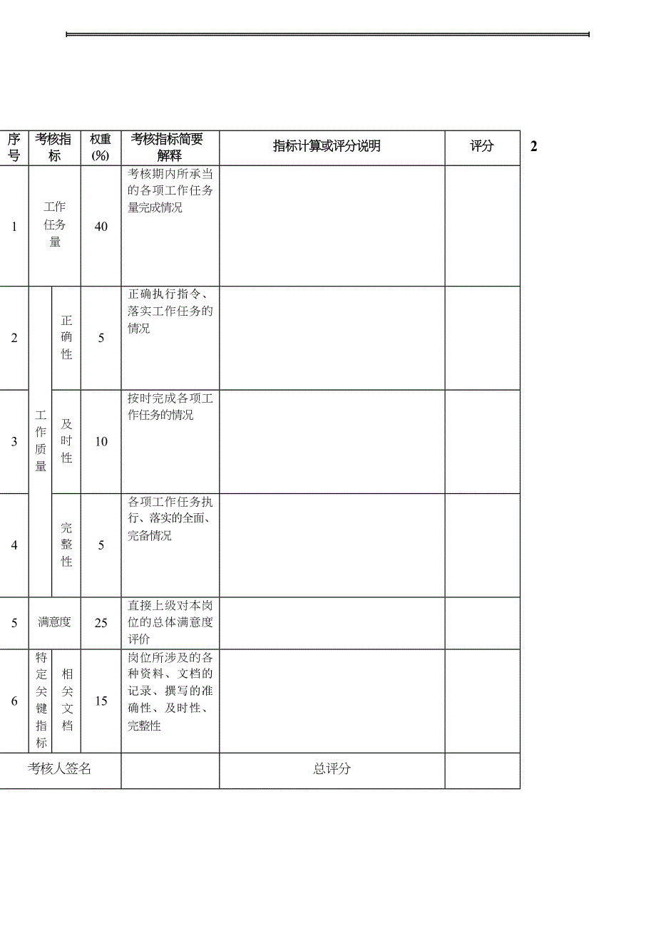 岗位工作考评评分明细表_第4页