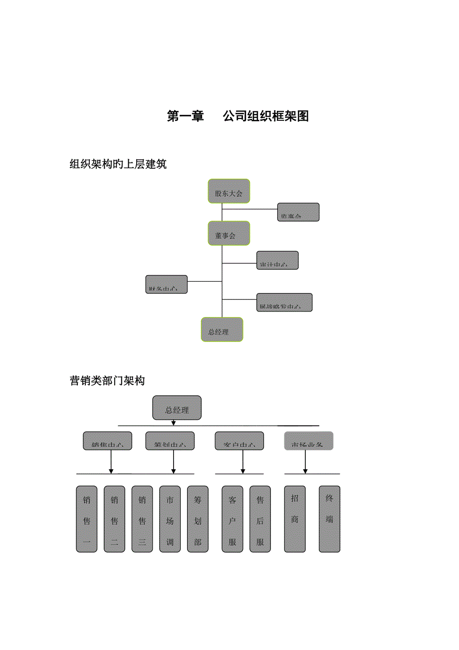 投资公司员工标准手册遵循新版制度_第2页