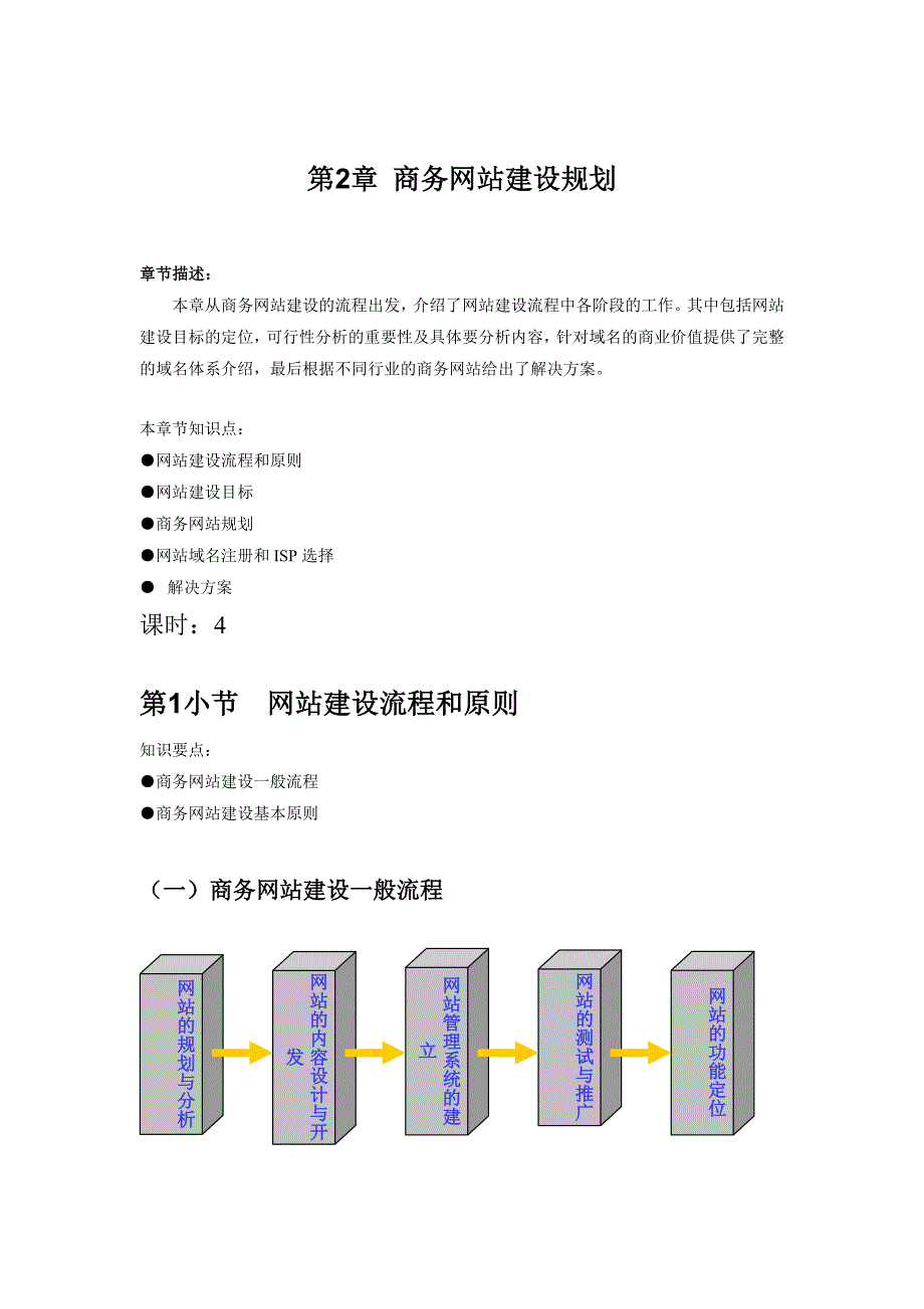 商务网站设计教案商务网站建设规划_第1页