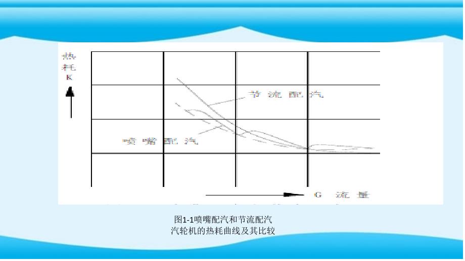 汽轮机配汽方式分析课件_第4页