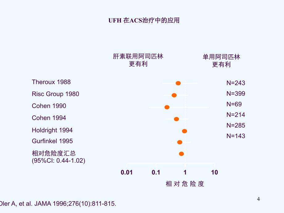 急性冠脉综合征ACS抗凝治疗ppt课件_第4页