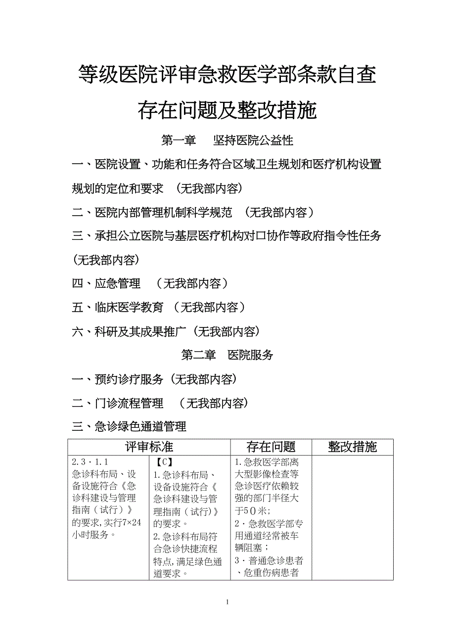 急诊科自查第一次_第1页