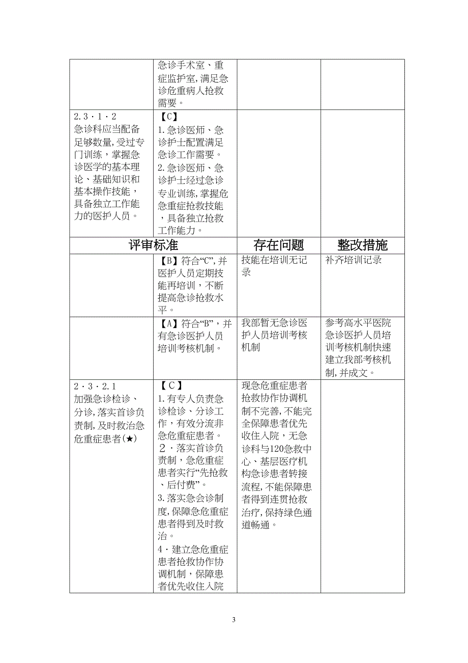 急诊科自查第一次_第3页