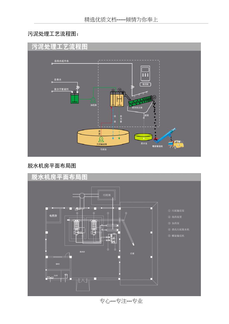 叠氏污泥脱水机_第2页