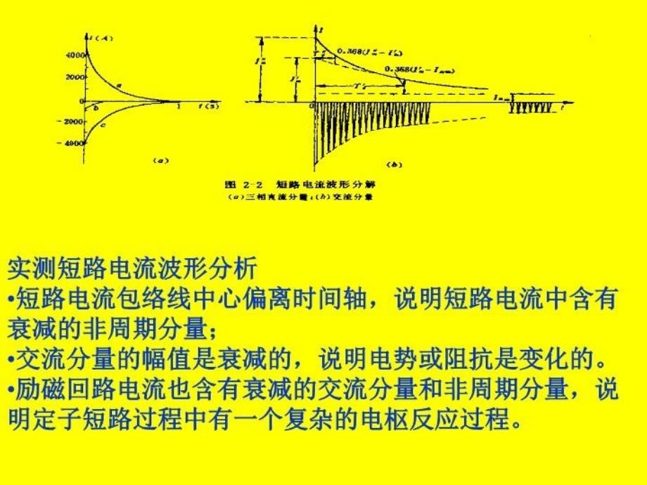 最新同步发电机突然三相短路分析ppt课件_第4页