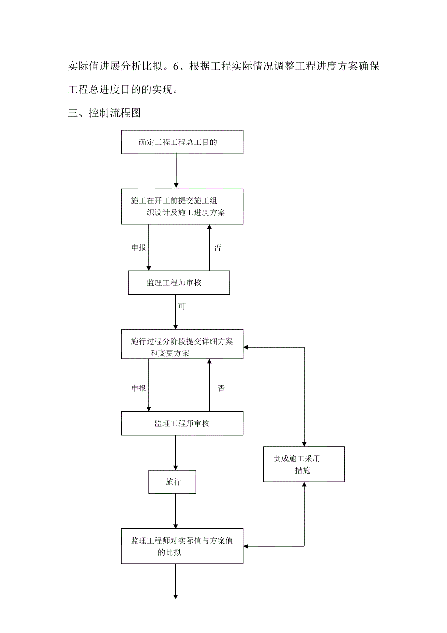 工程项目监理实施细则_第4页