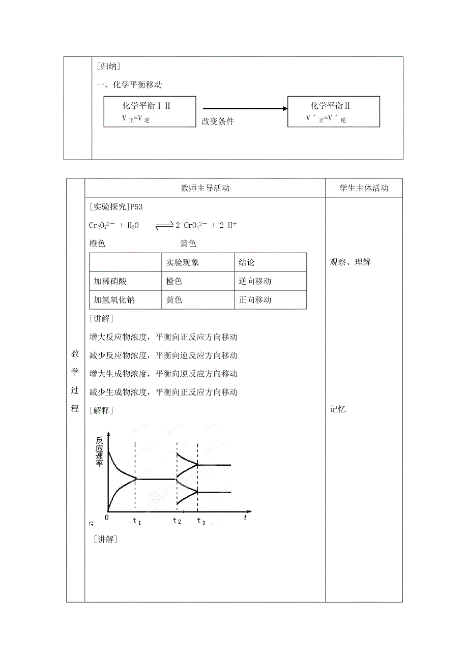 最新 高中化学苏教版选修四教案：2.3化学平衡的移动第3课时浓度变化对平衡浓度的影响_第2页