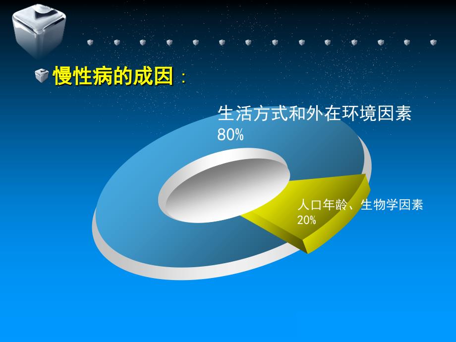 慢性病自我管理中的健康教育技能与方法_第3页