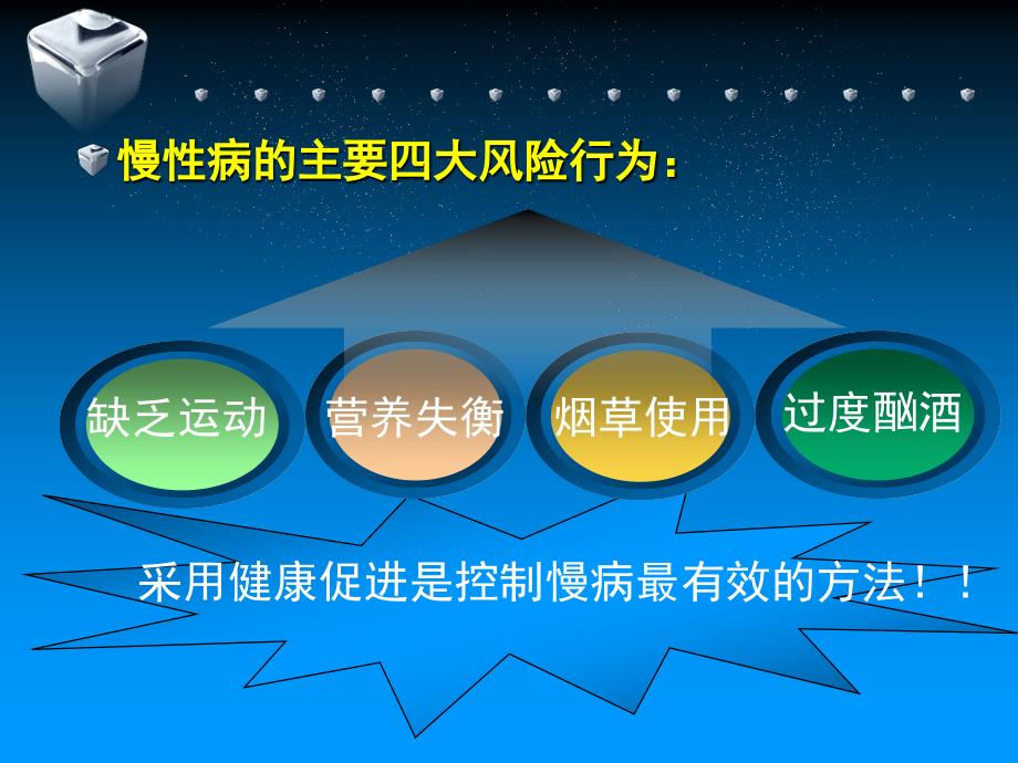 慢性病自我管理中的健康教育技能与方法_第4页