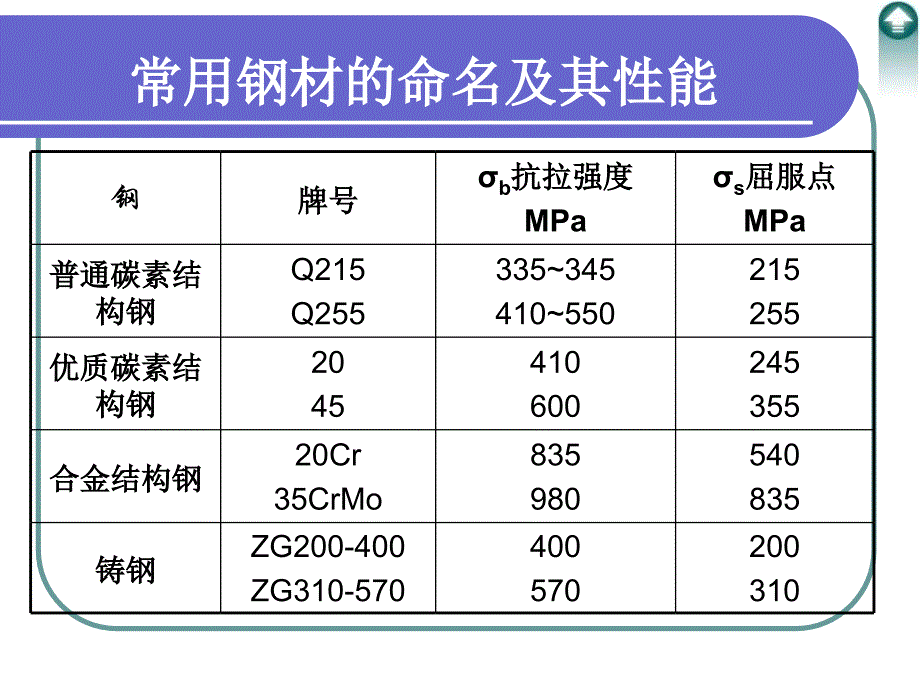 《机械基础题及答案》PPT课件.ppt_第4页