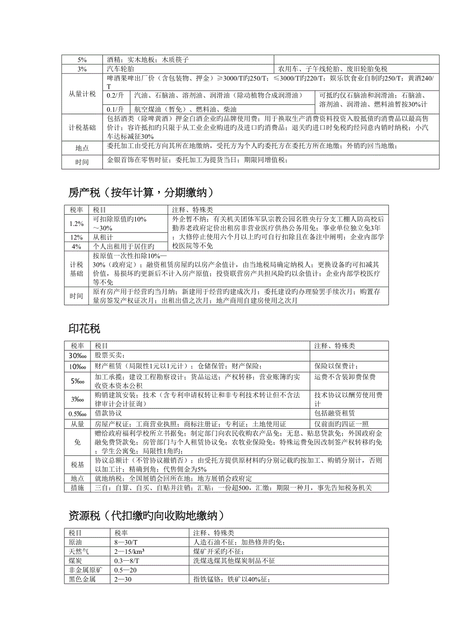 2023年税法笔记_第2页