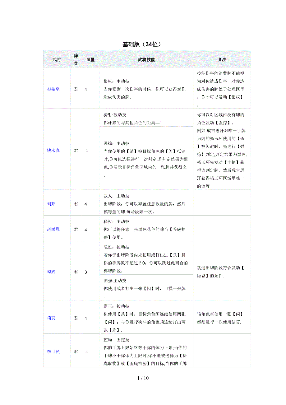 英雄杀武将牌_第1页