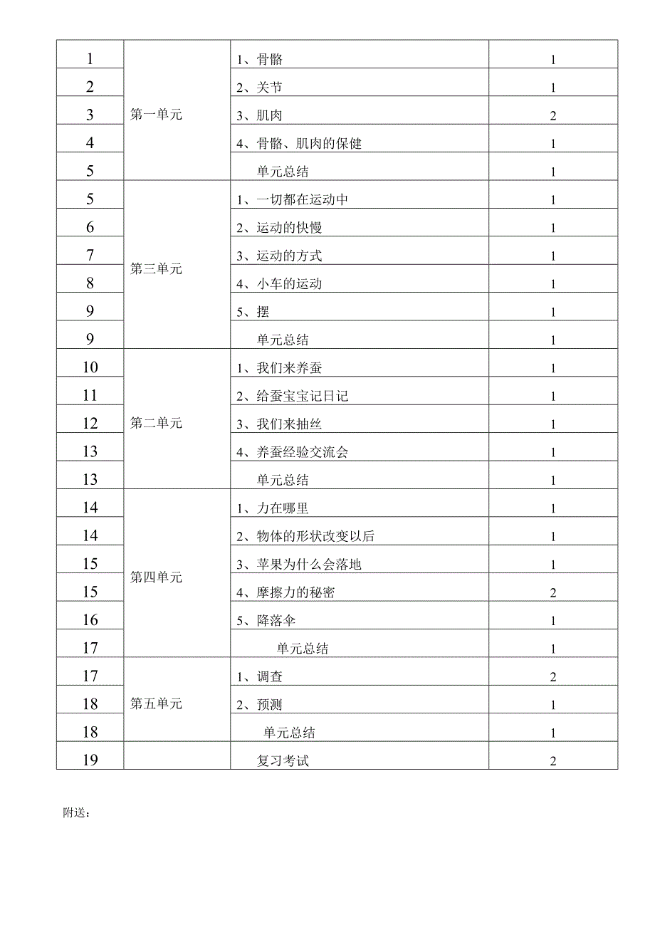 2019-2020年苏教版小学科学四年级下册最新教学计划.doc_第4页