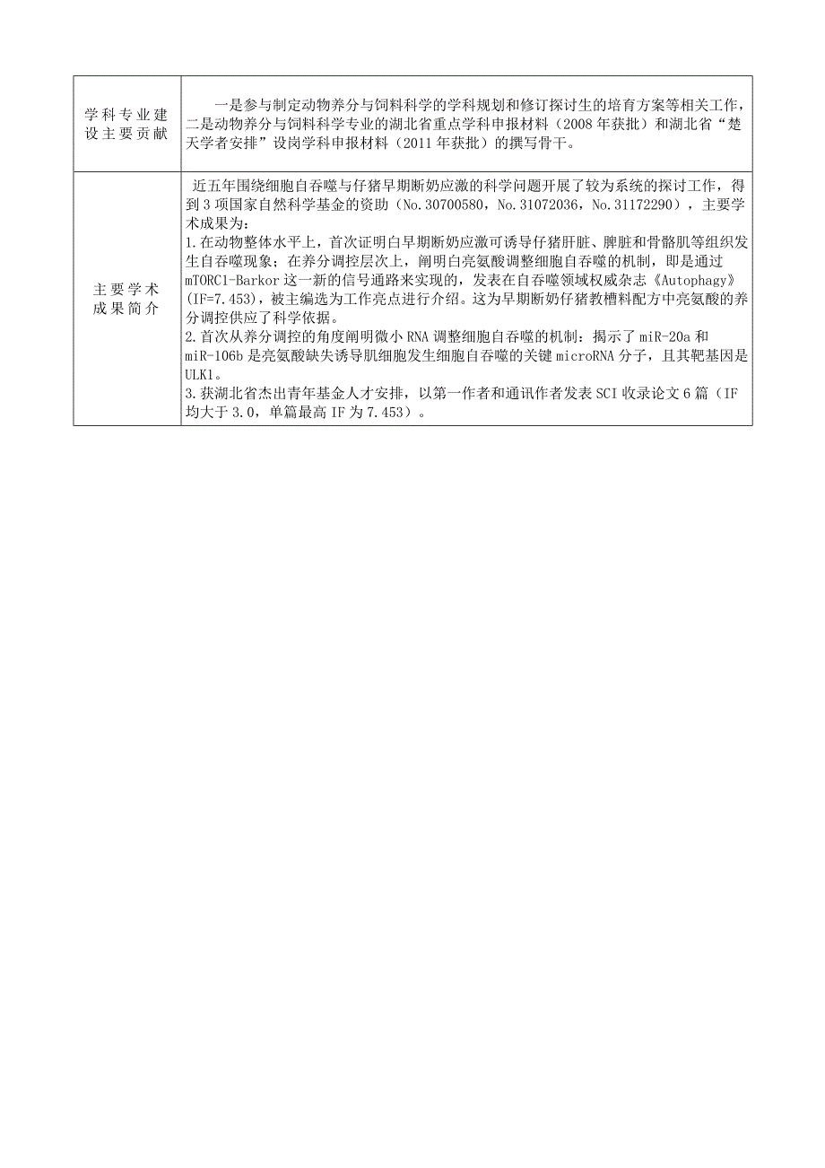 晏向华-华中农业大学人事处_第4页