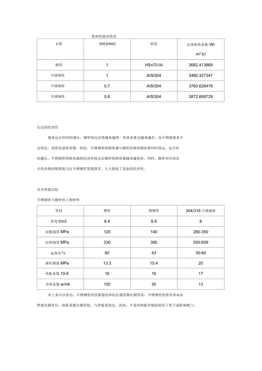 铜管和不锈钢管换热效果对比分析_第3页