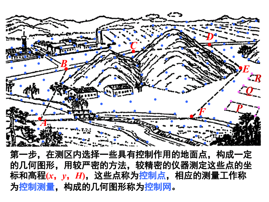 测量的基本原则ppt课件_第3页