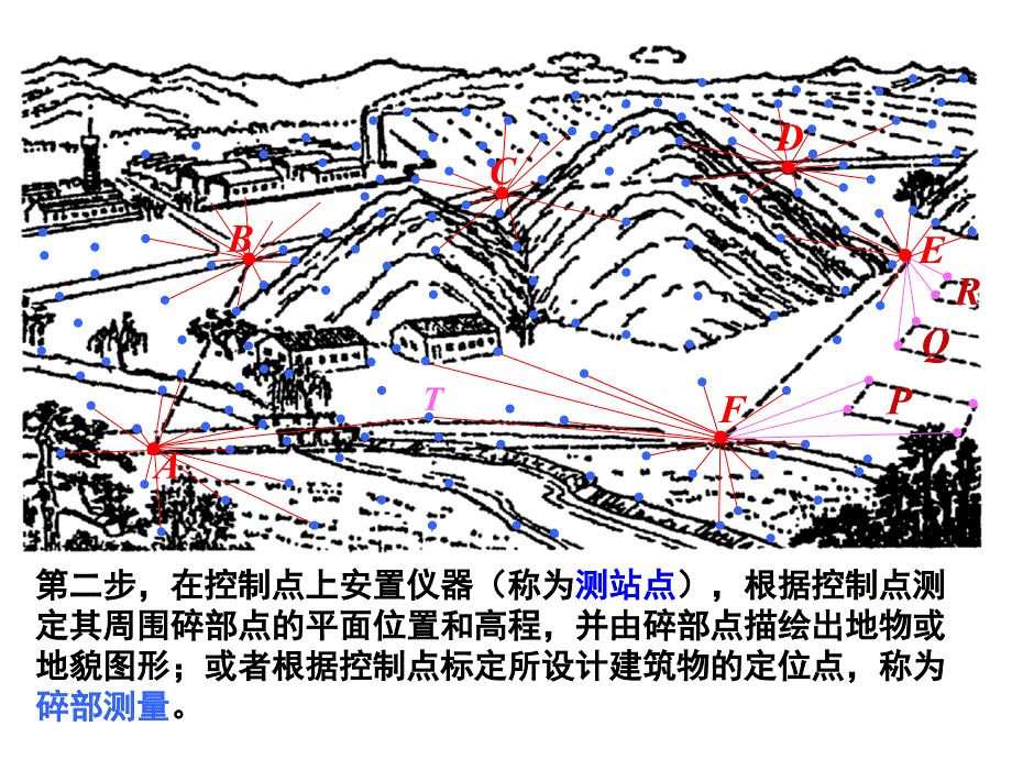 测量的基本原则ppt课件_第4页