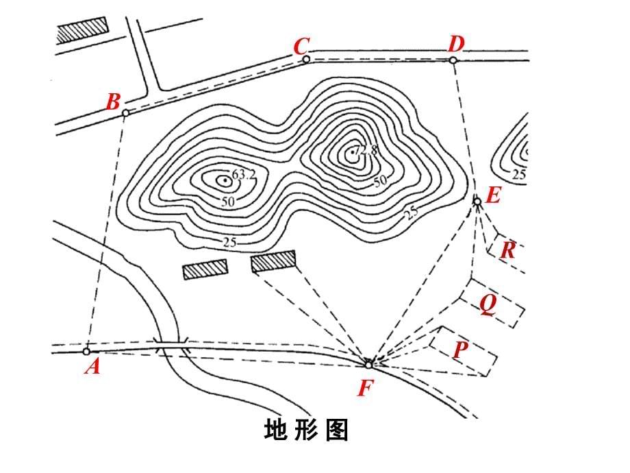 测量的基本原则ppt课件_第5页