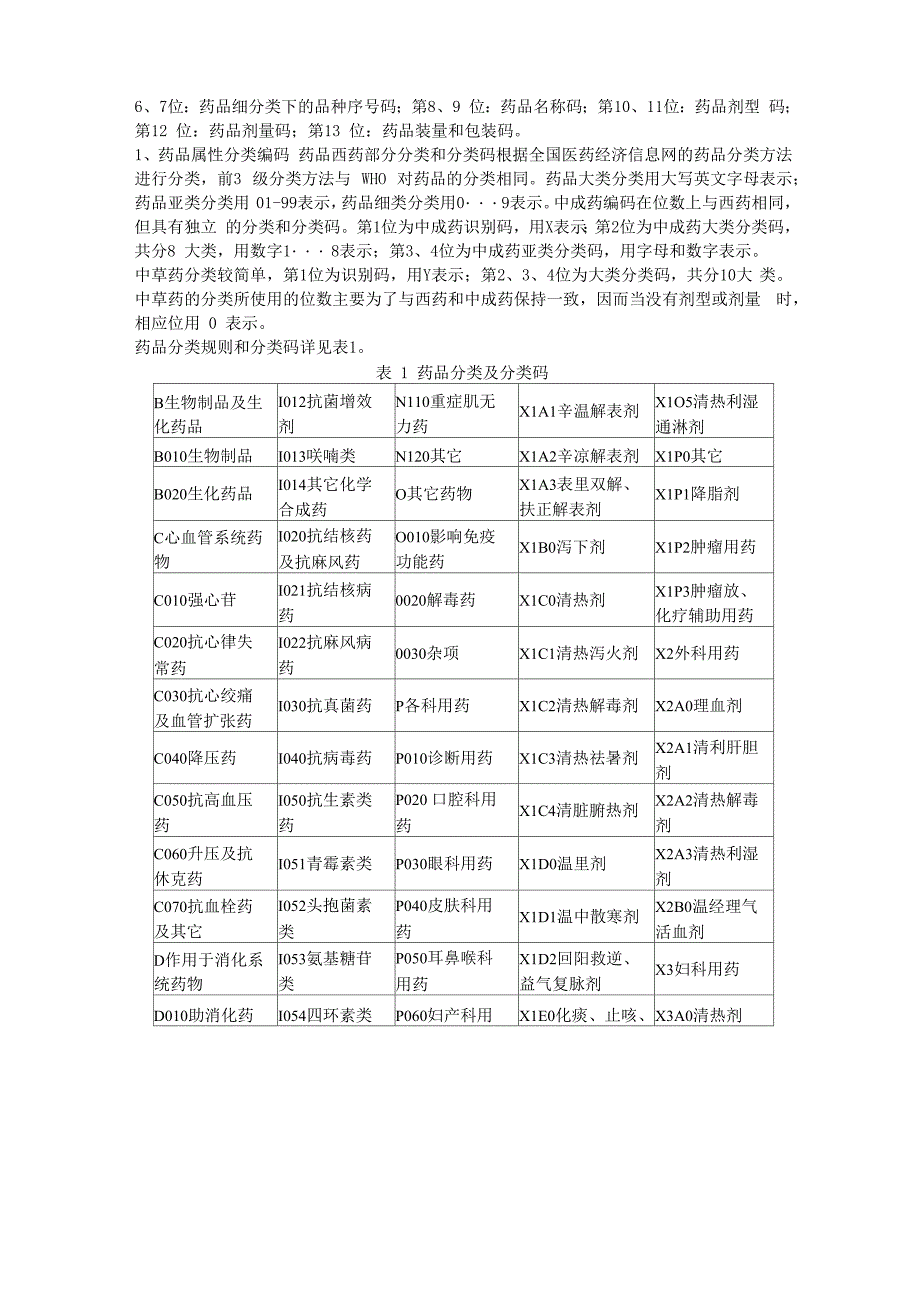 医院信息分类及编码设计_第4页