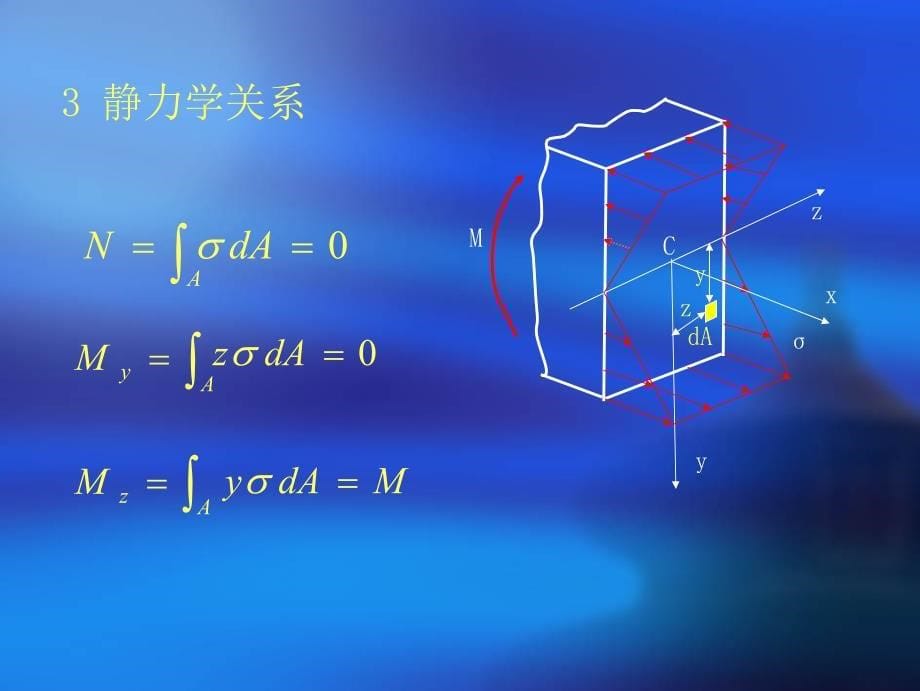 材料力学第七章_第5页