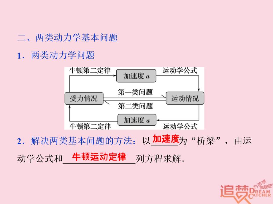 轮复习第三章牛顿运动定律第二节牛顿第二定律两类动力学问题课件新人教版_第4页