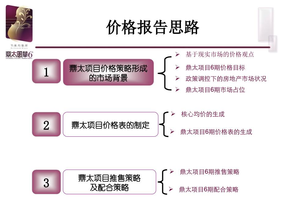 鼎太风华6期价格报告66P_第2页