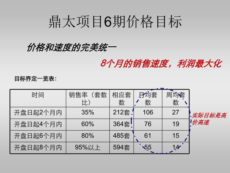 鼎太风华6期价格报告66P_第4页