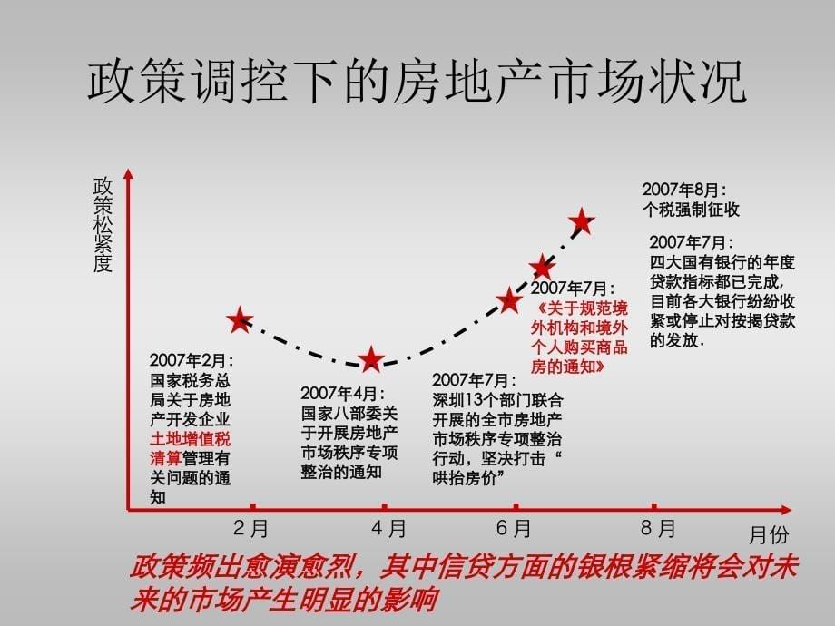 鼎太风华6期价格报告66P_第5页