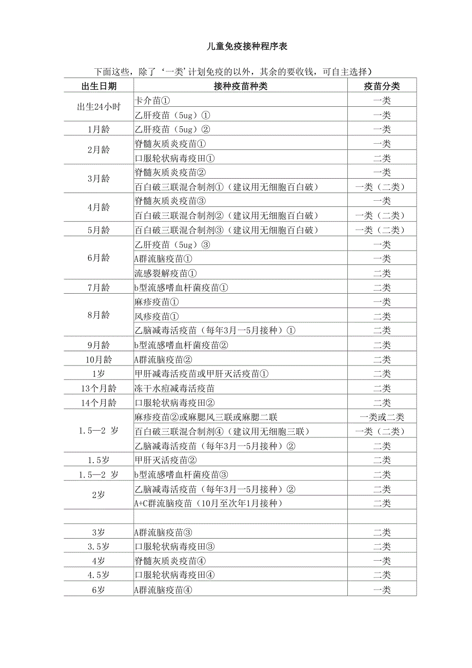 宝宝接种疫苗一览表_第2页