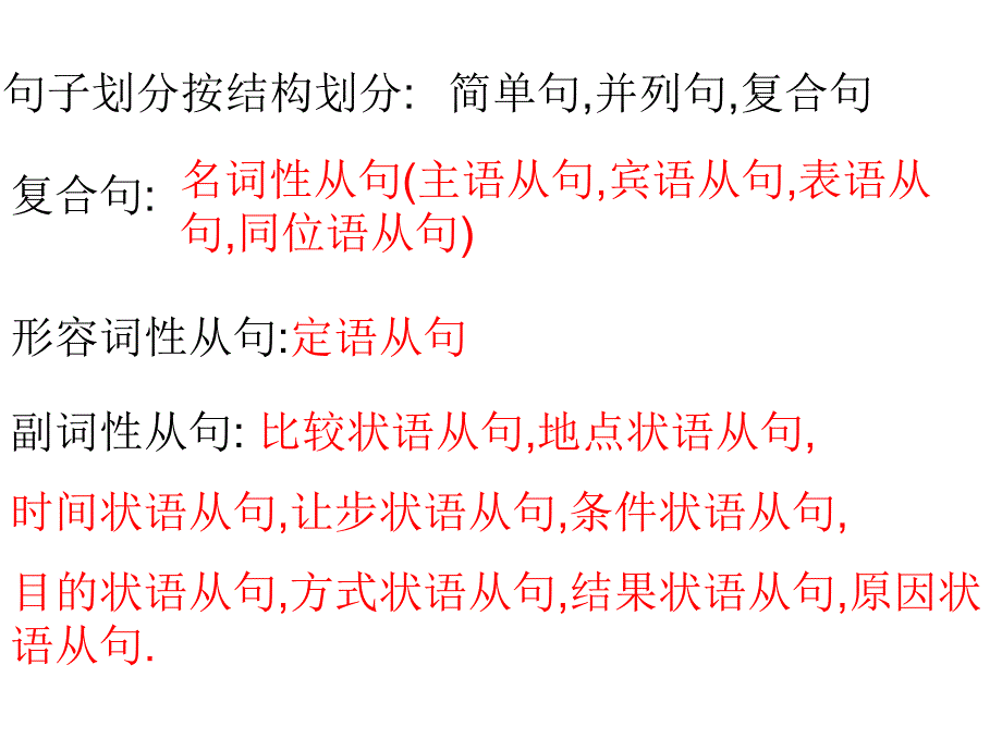 高三一班公开课课件名词性从句_第3页