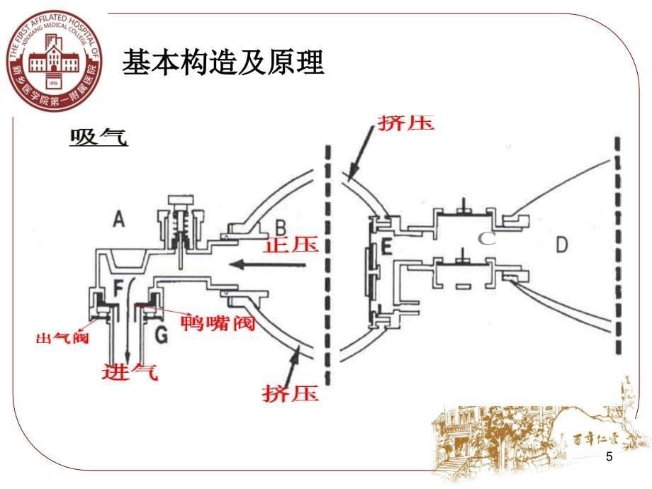 简易人工呼吸器的使用PPT课件_第5页