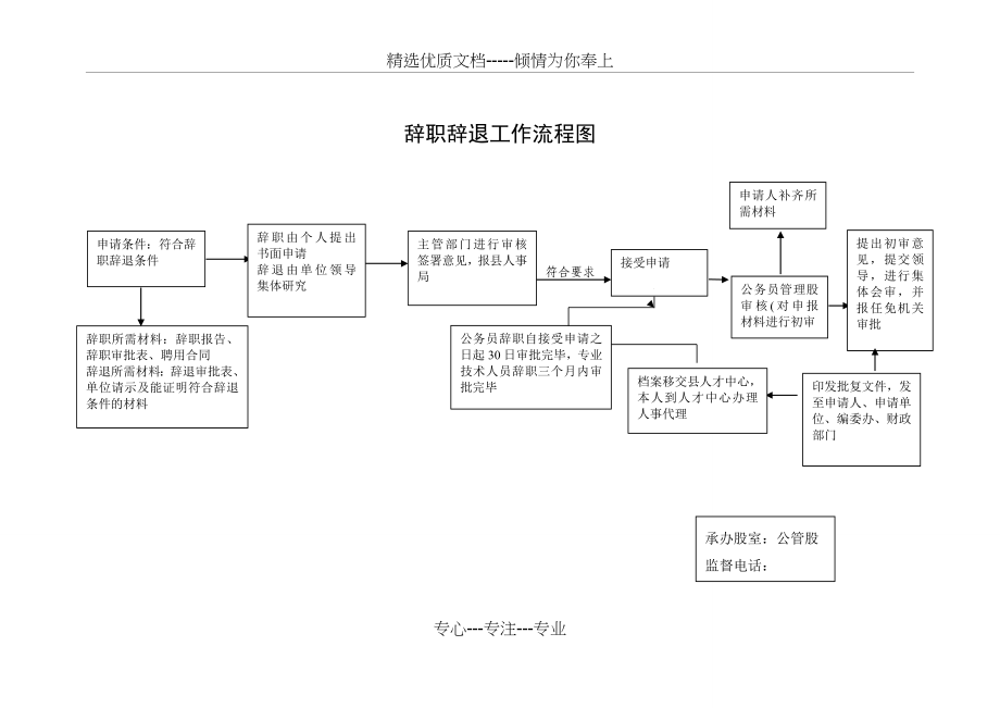 各种流程图集锦_第1页